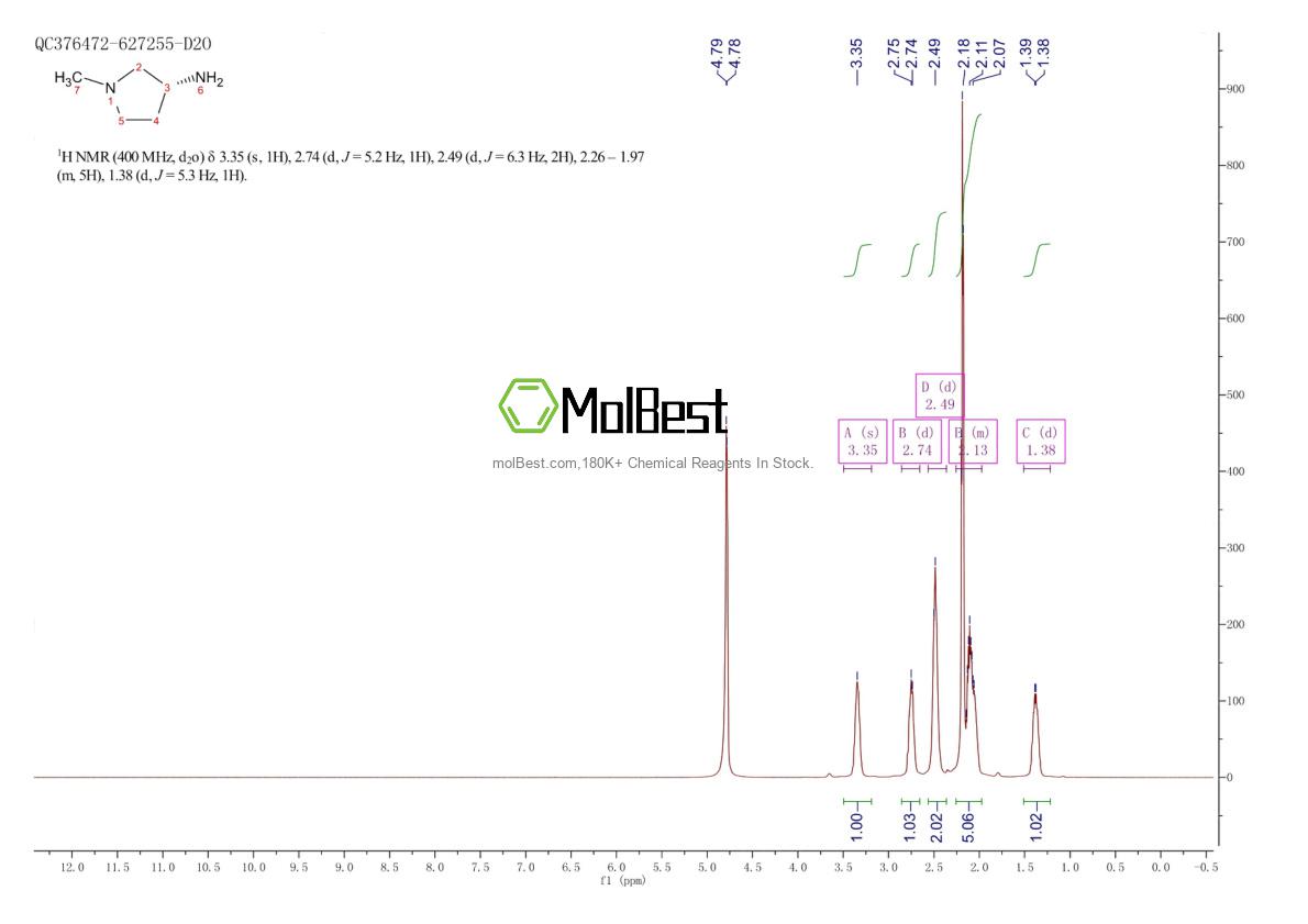 Physical sample testing spectrum (NMR) of 457097-75-5