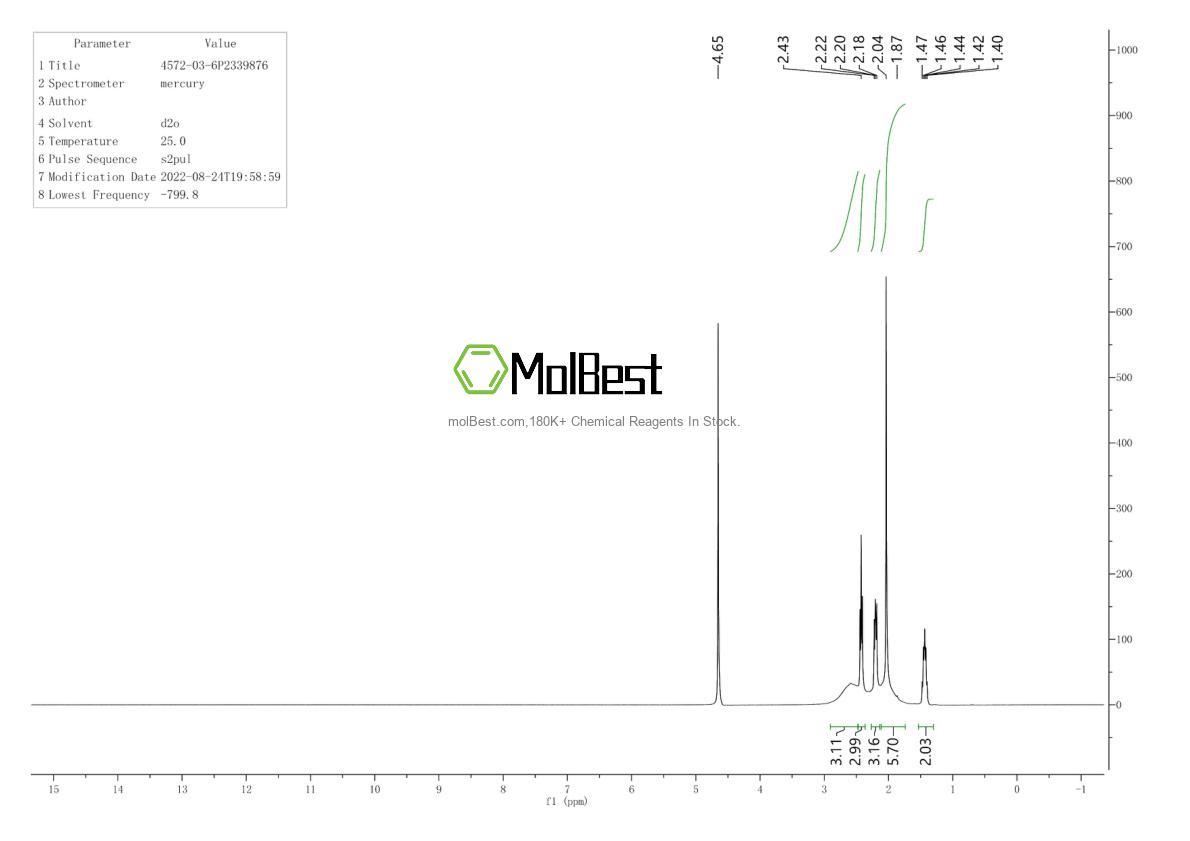 Espectro de teste de amostra física (NMR) de 4572-03-6