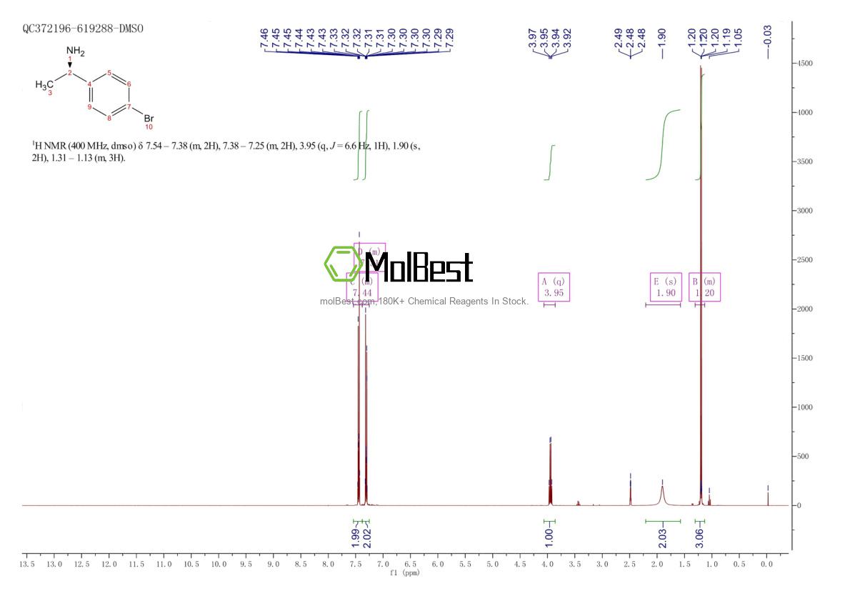 Phổ kiểm tra mẫu thực (NMR) của 45791-36-4