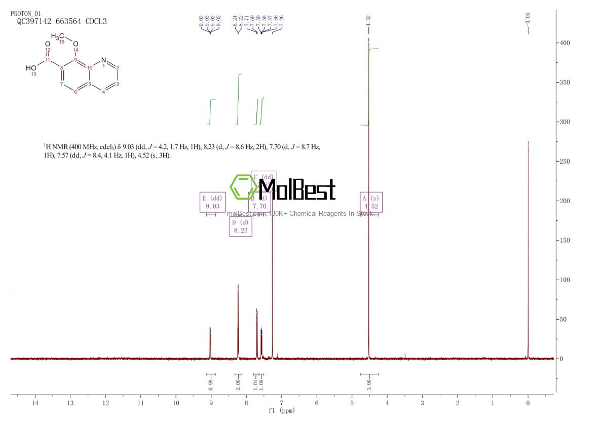 Physical sample testing spectrum (NMR) of 457948-35-5