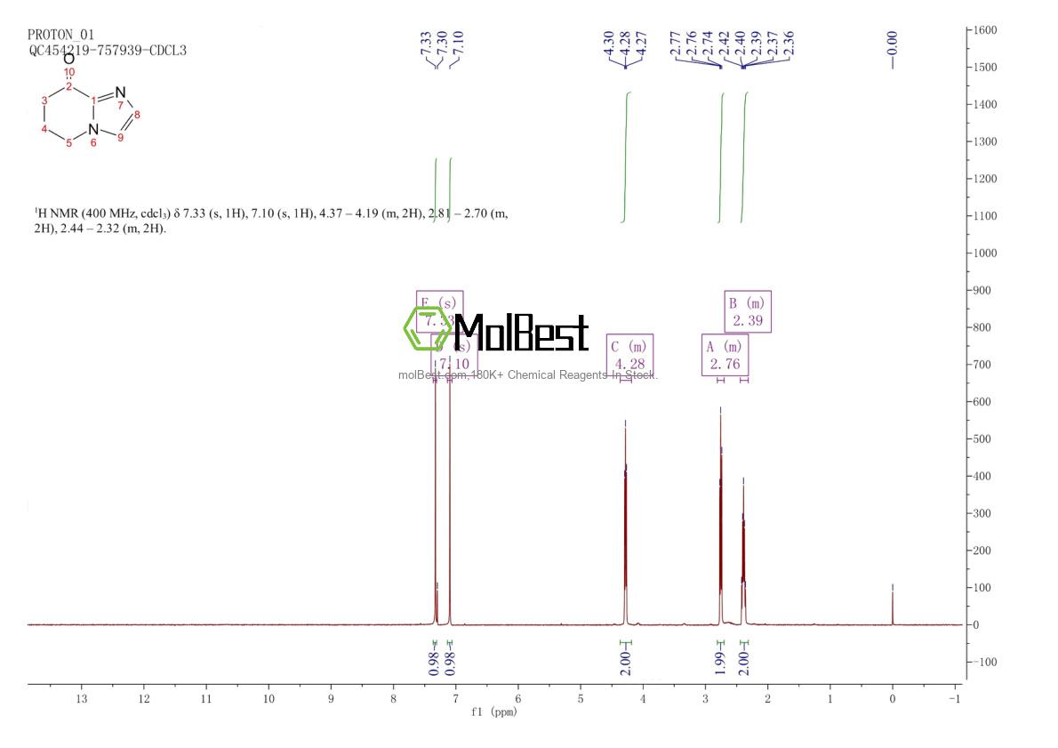 Physical sample testing spectrum (NMR) of 457949-09-6