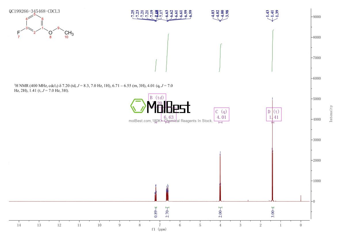 Physical sample testing spectrum (NMR) of 458-03-7
