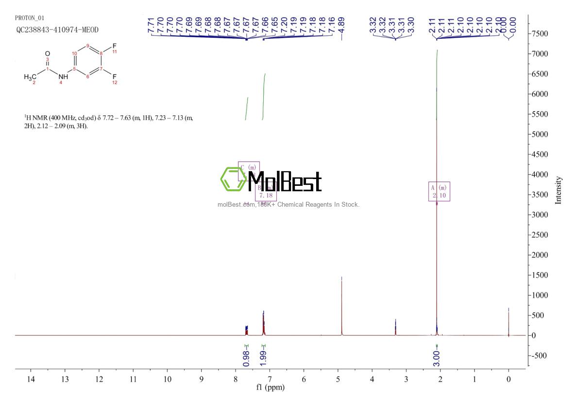 Physical sample testing spectrum (NMR) of 458-11-7