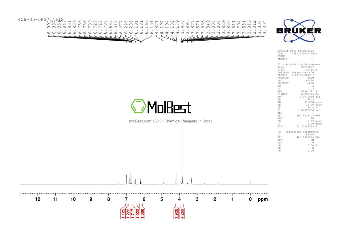 Physical sample testing spectrum (NMR) of 458-35-5