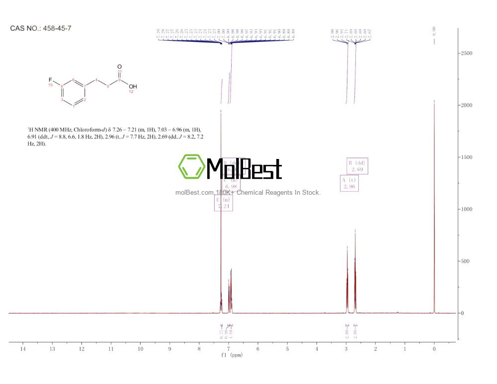 Physical sample testing spectrum (NMR) of 458-45-7