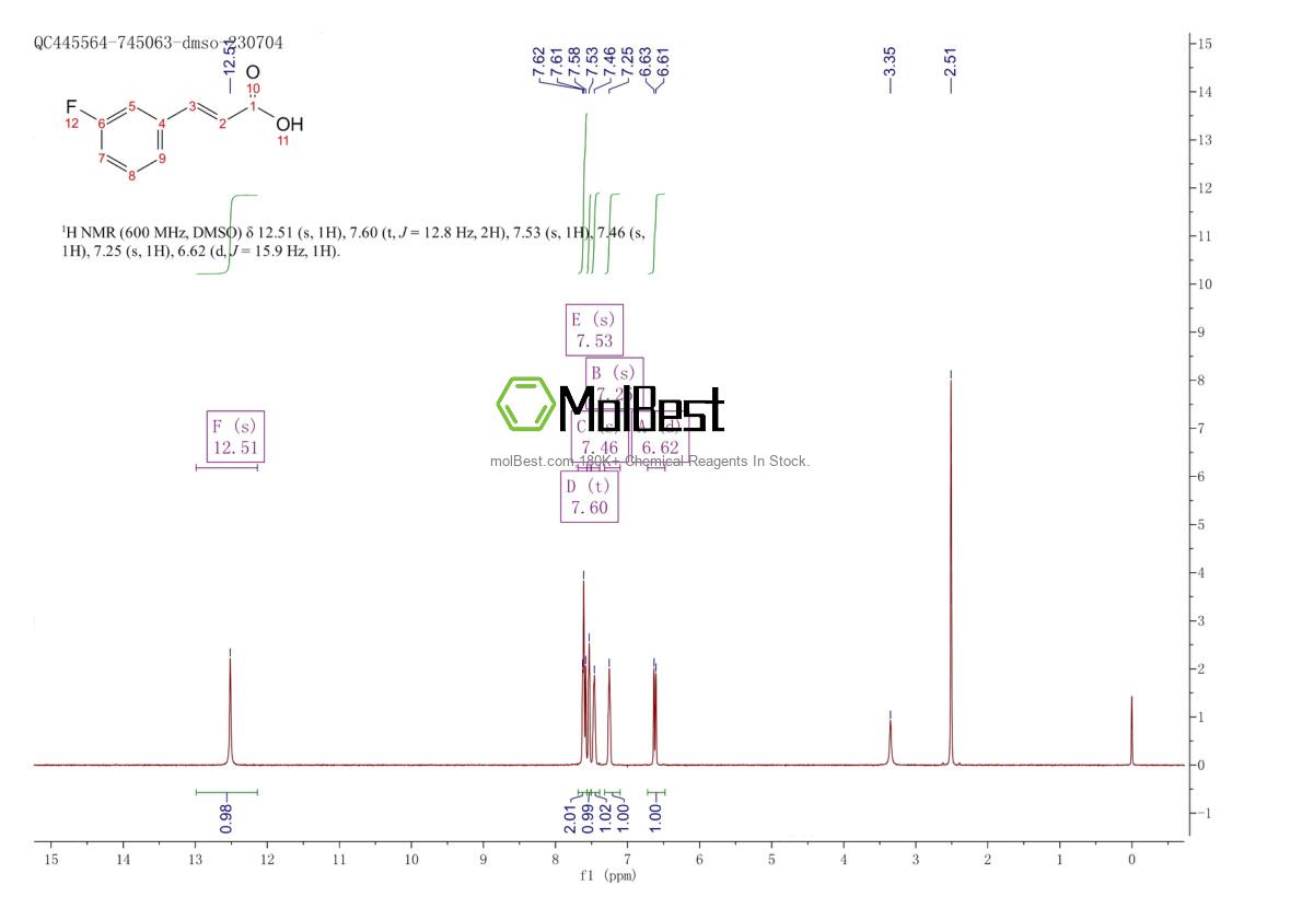 Physical sample testing spectrum (NMR) of 458-46-8