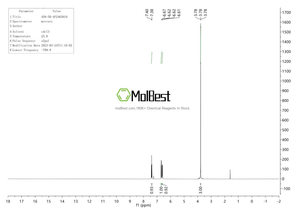 Physical sample testing spectrum (NMR) of 458-50-4