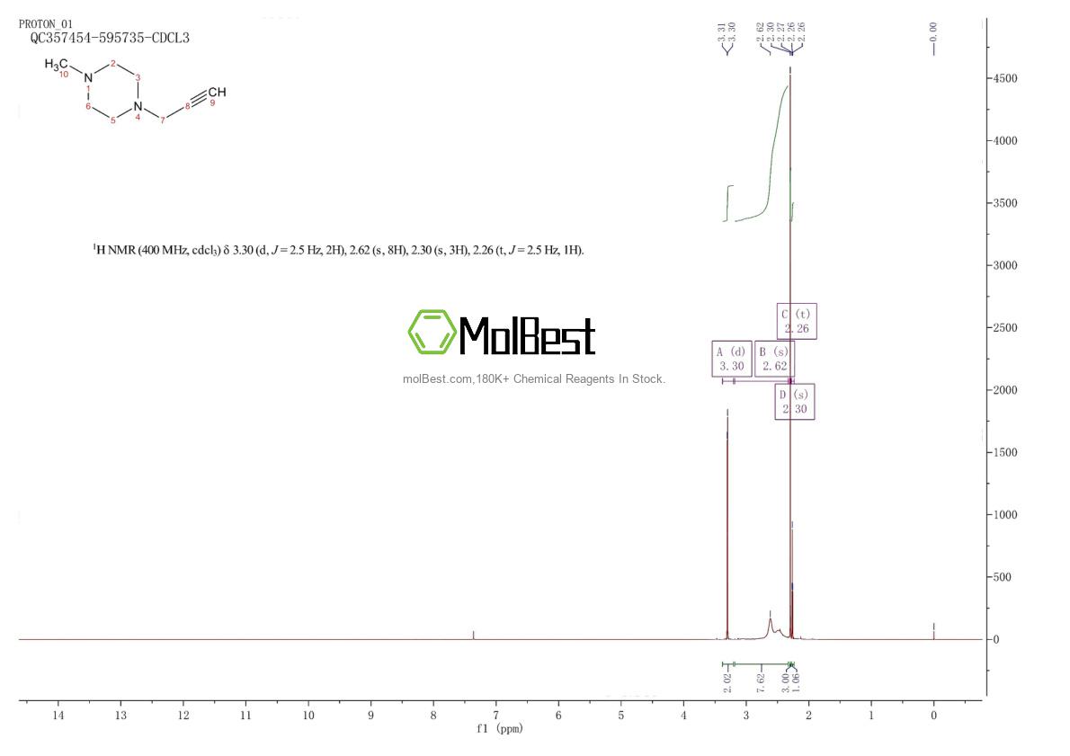 Physical sample testing spectrum (NMR) of 45813-02-3