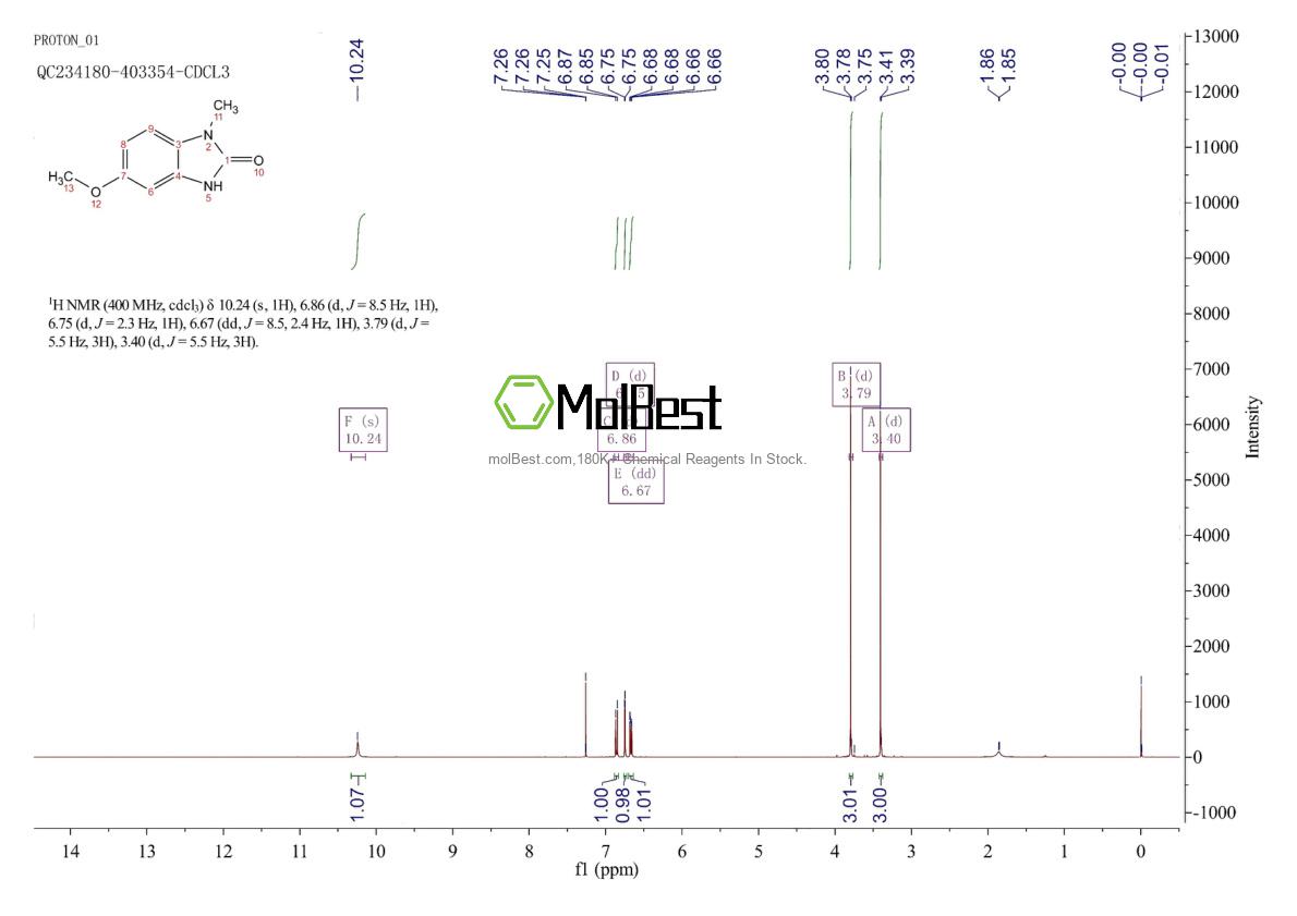 Physical sample testing spectrum (NMR) of 4583-86-2