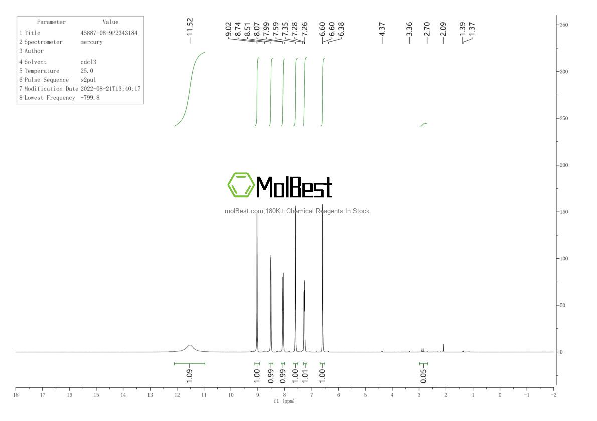 Physical sample testing spectrum (NMR) of 45887-08-9