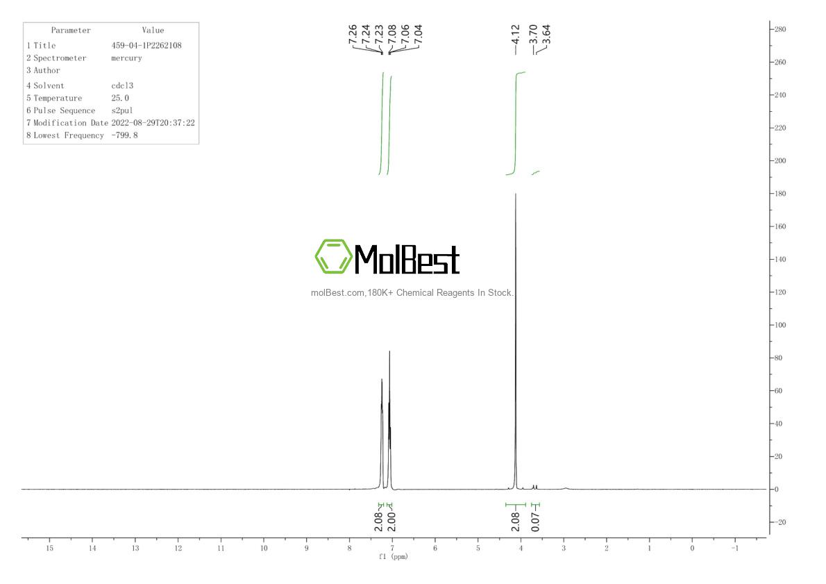 Physical sample testing spectrum (NMR) of 459-04-1