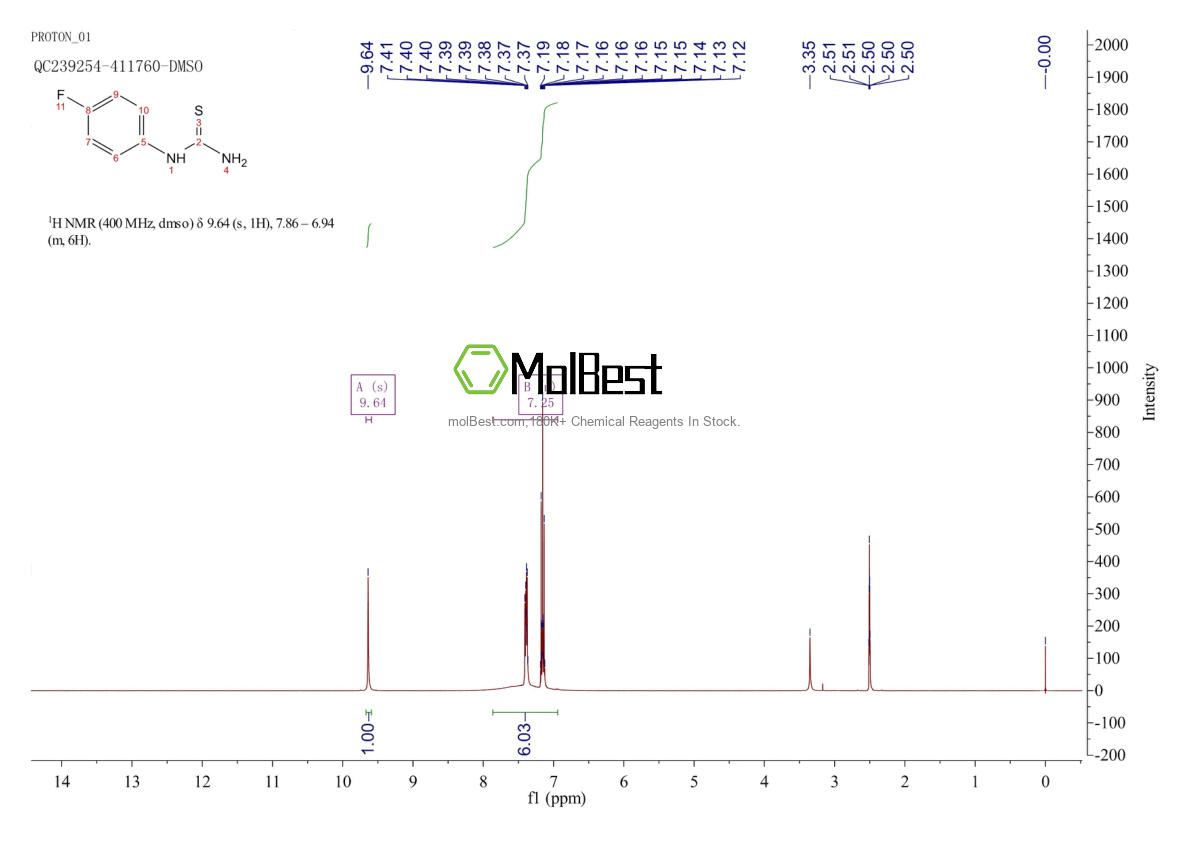 Physical sample testing spectrum (NMR) of 459-05-2