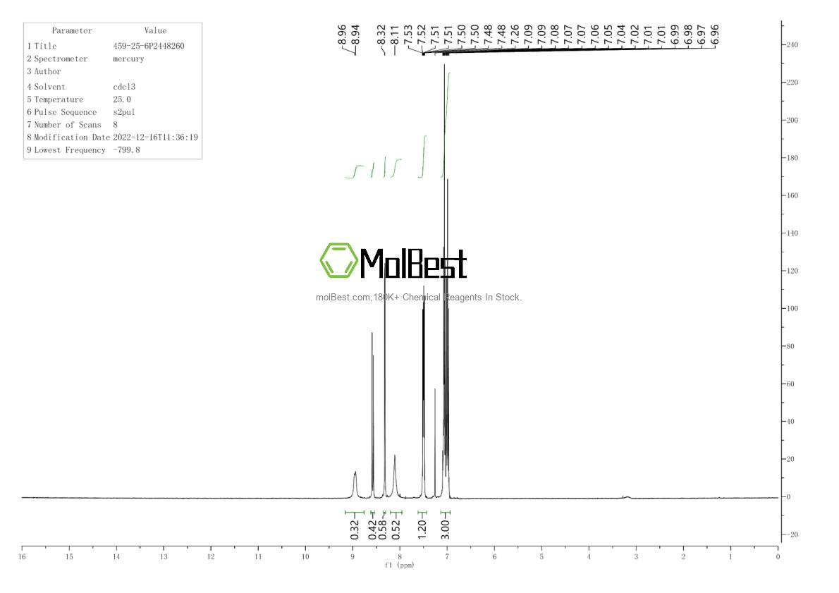 Physical sample testing spectrum (NMR) of 459-25-6