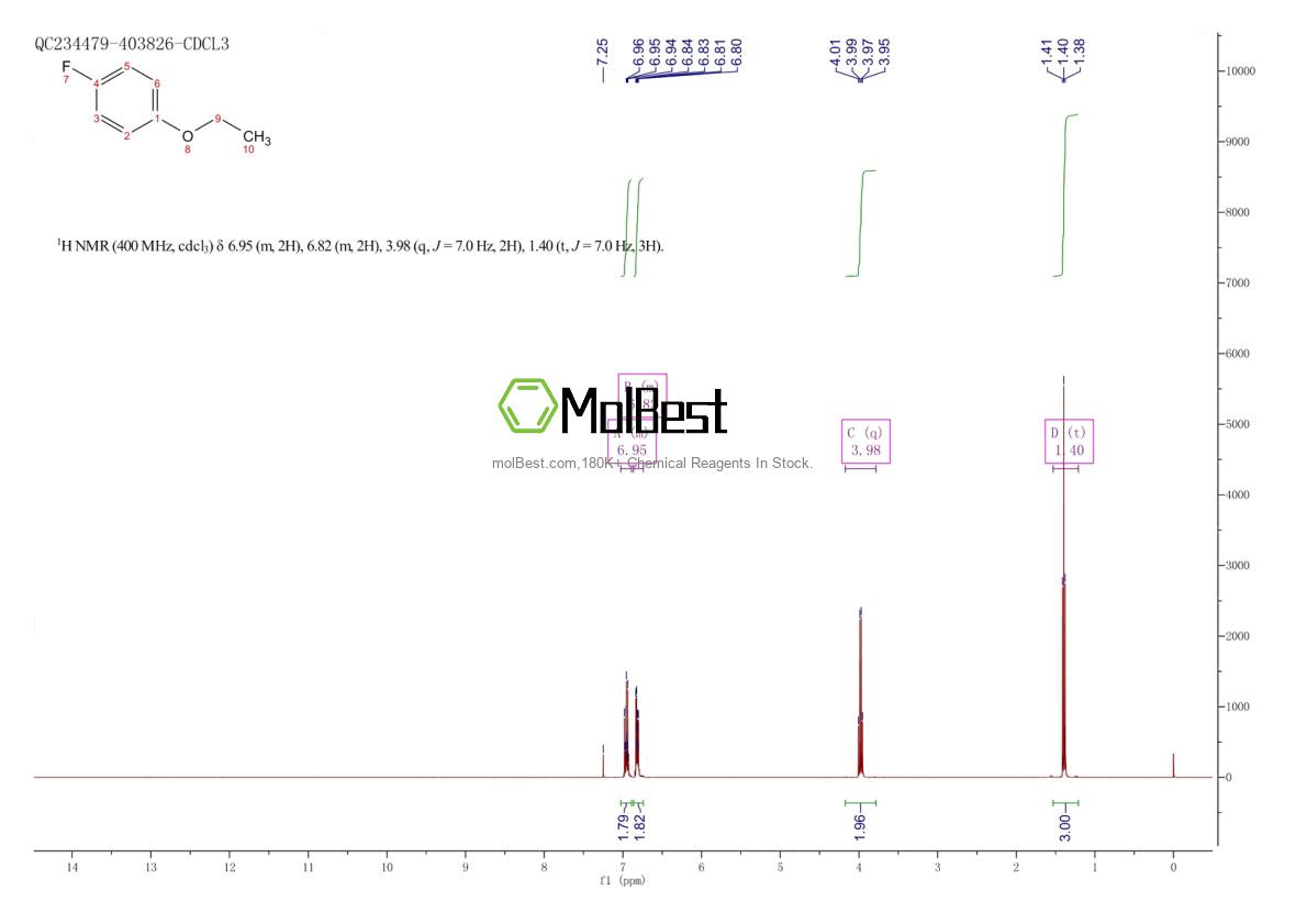 Physical sample testing spectrum (NMR) of 459-26-7