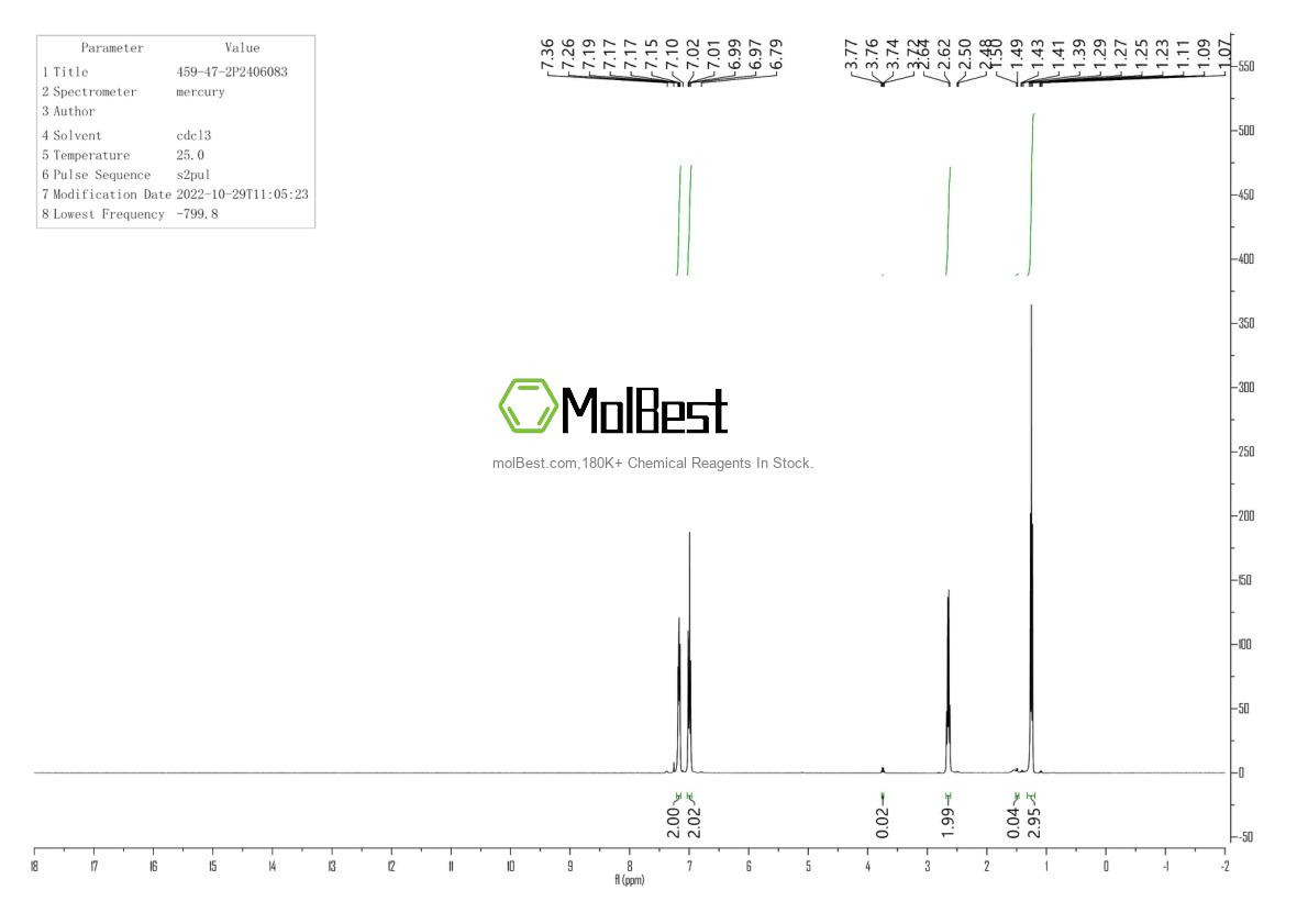 Physical sample testing spectrum (NMR) of 459-47-2