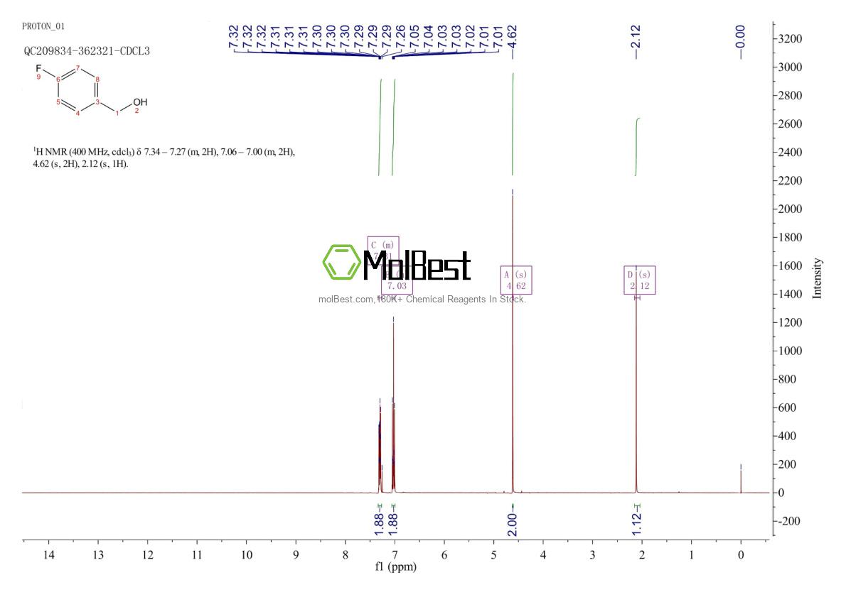 Physical sample testing spectrum (NMR) of 459-56-3