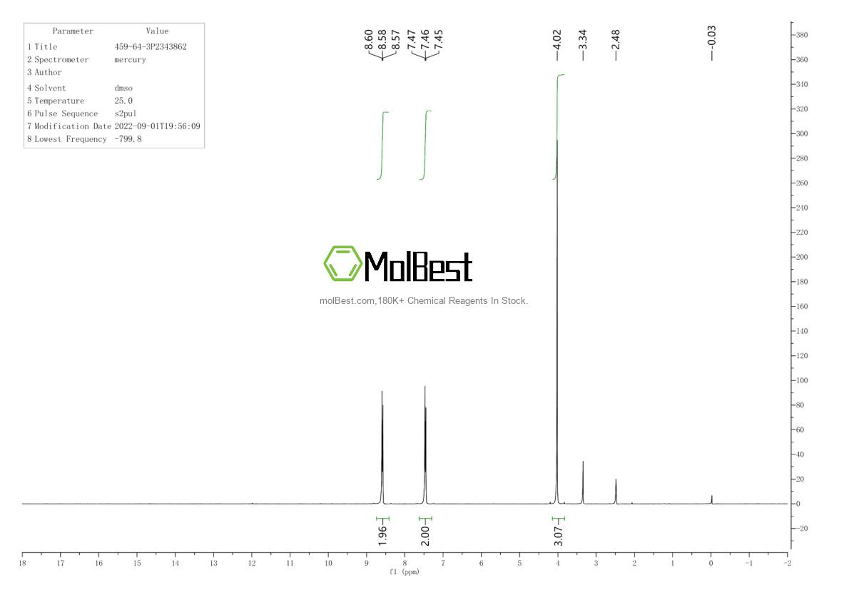 Physical sample testing spectrum (NMR) of 459-64-3