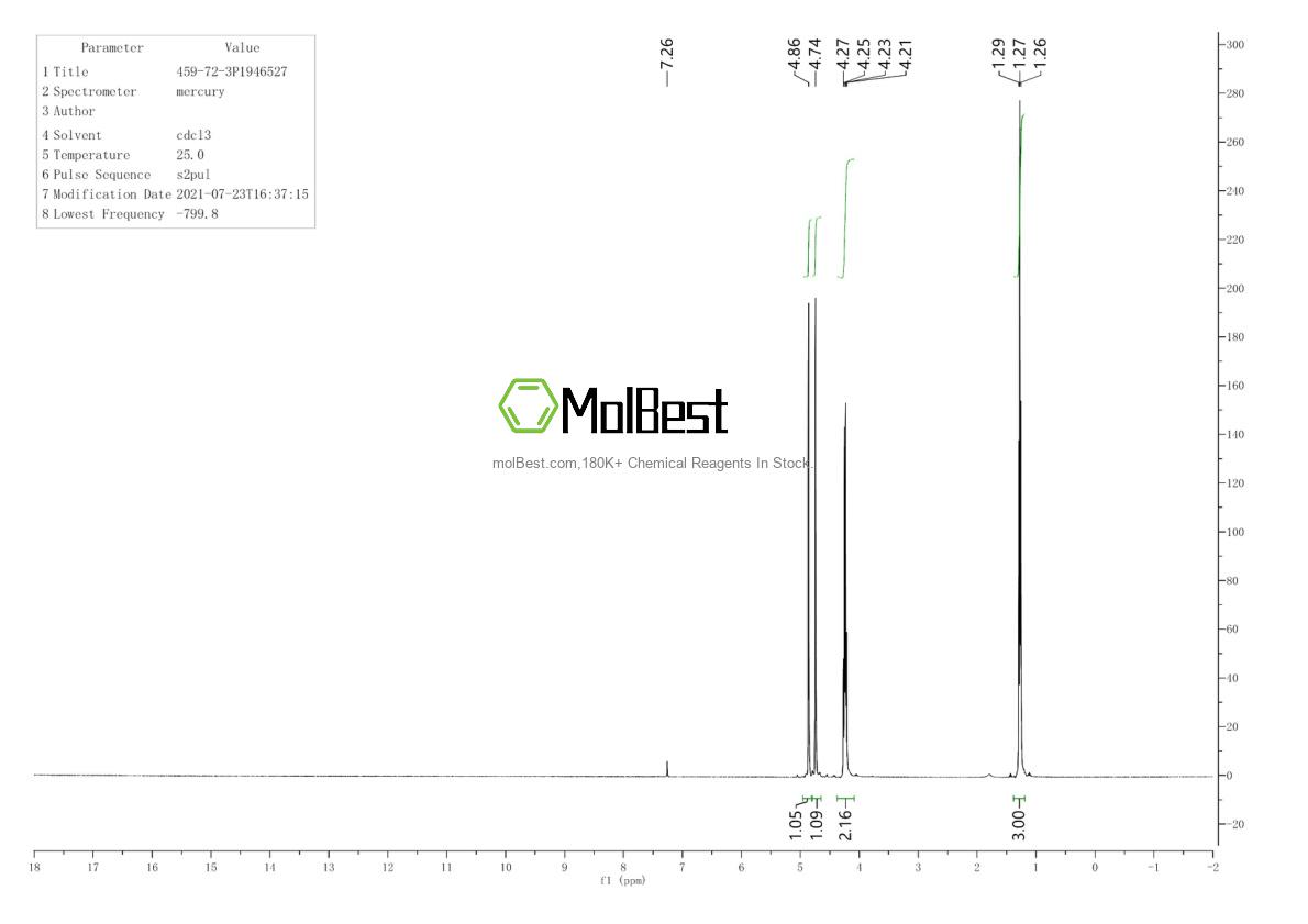 Physical sample testing spectrum (NMR) of 459-72-3