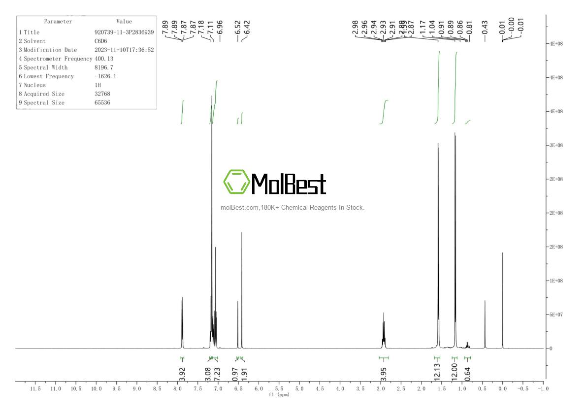 Physical sample testing spectrum (NMR) of 459133-66-5