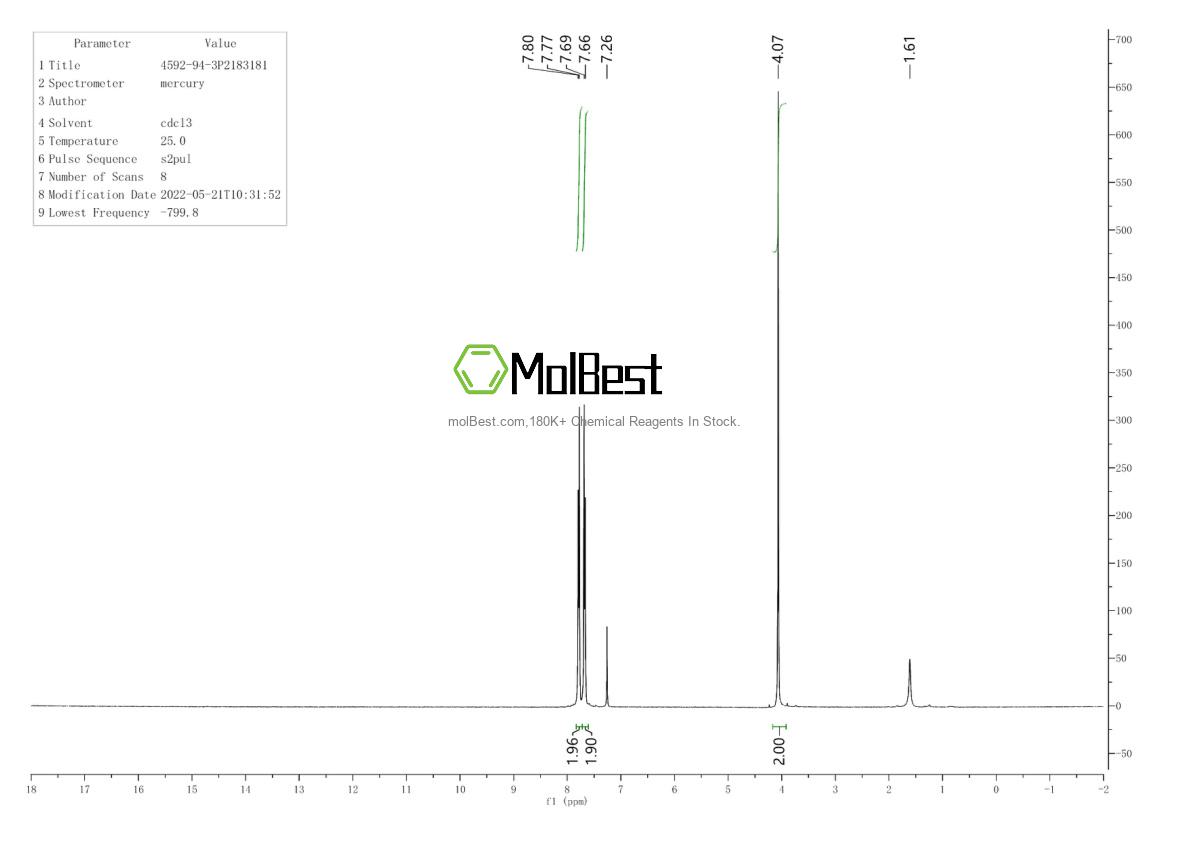 Physical sample testing spectrum (NMR) of 4592-94-3