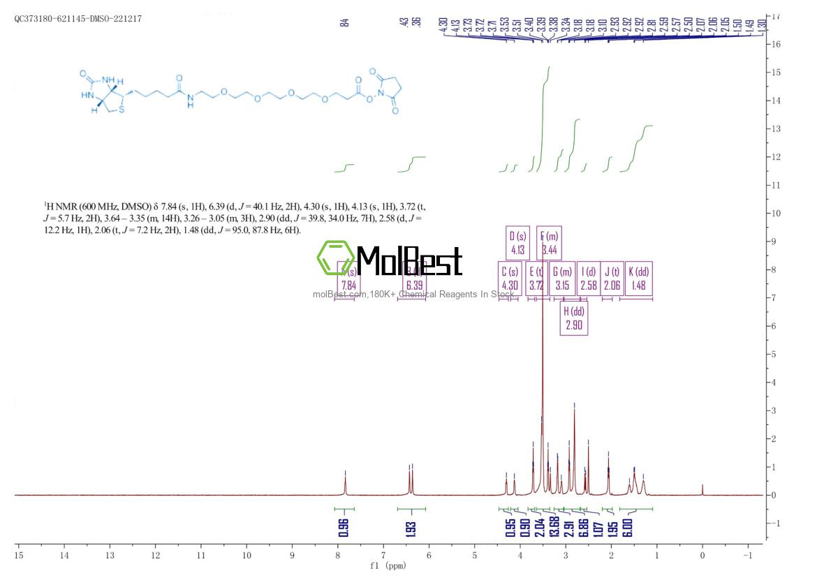 Physical sample testing spectrum (NMR) of 459426-22-3