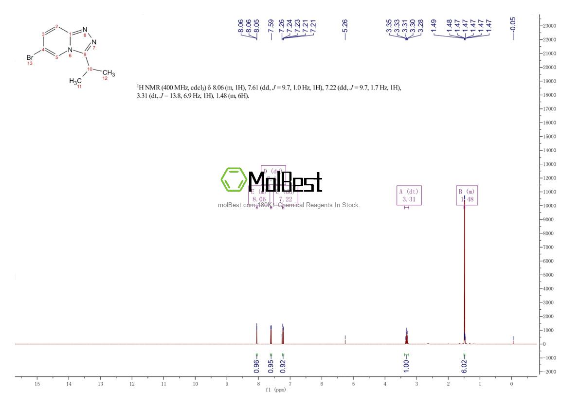 Espectro de prueba de muestra física (RMN) de 459448-06-7