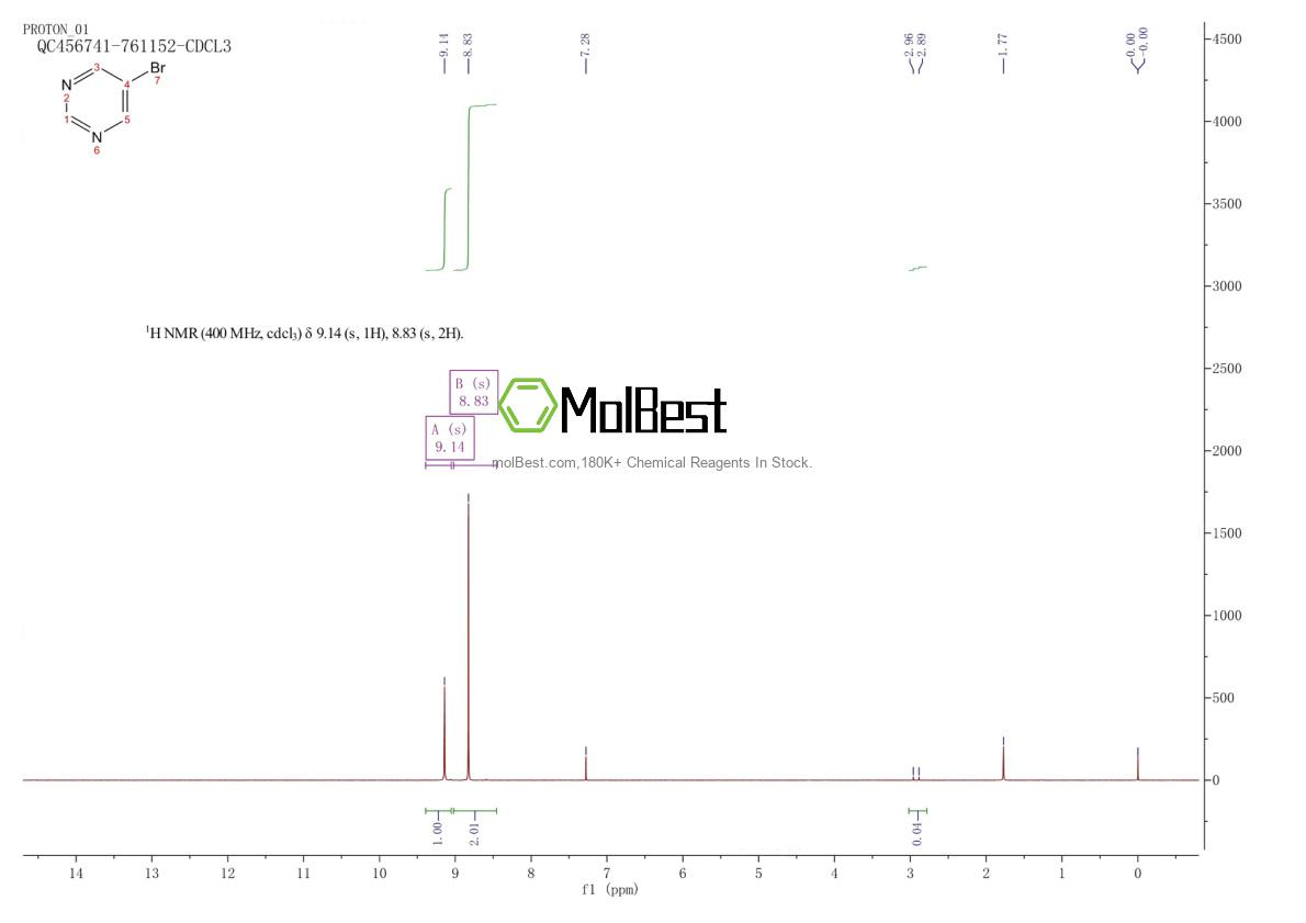 Physical sample testing spectrum (NMR) of 4595-59-9