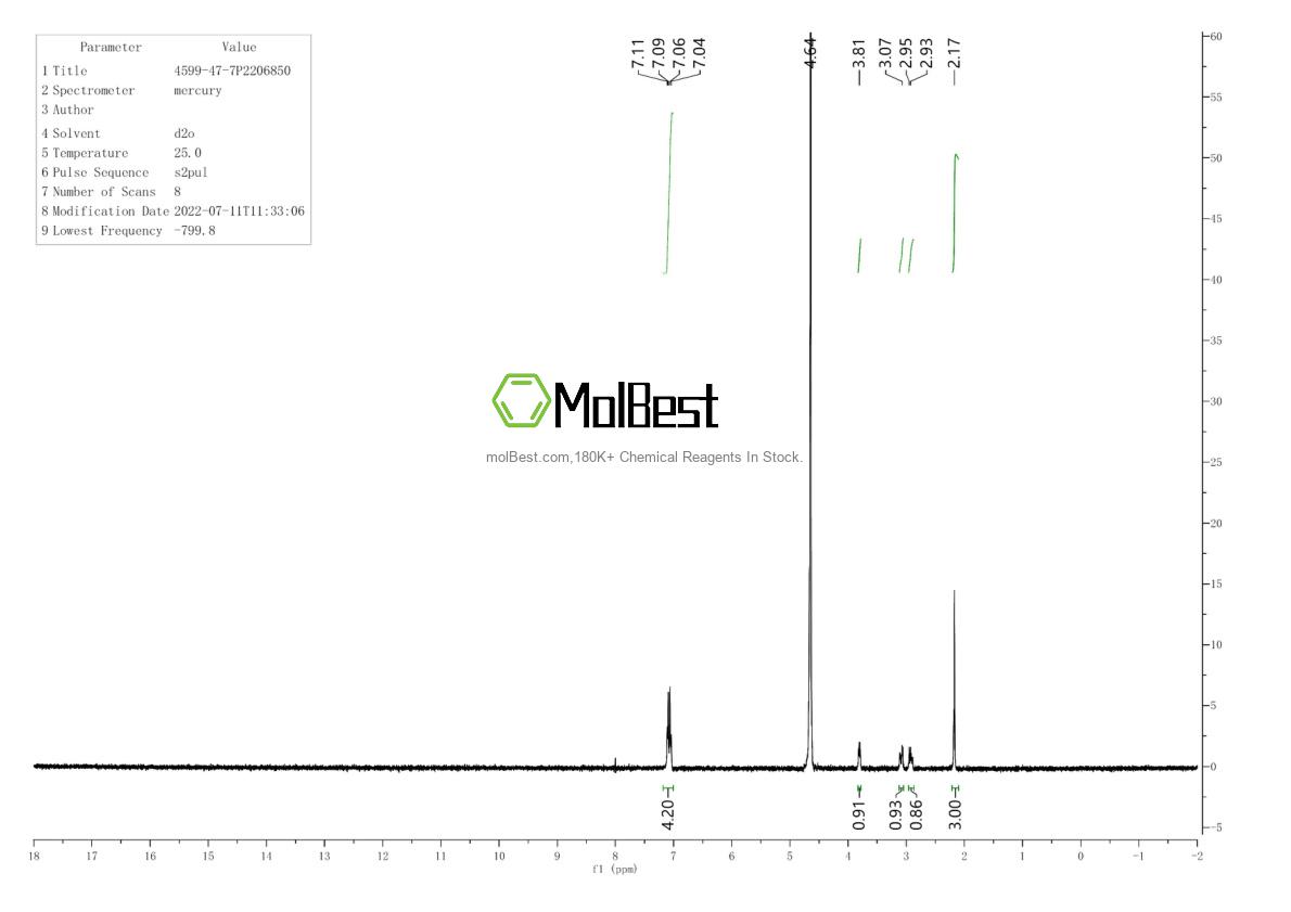 Physical sample testing spectrum (NMR) of 4599-47-7