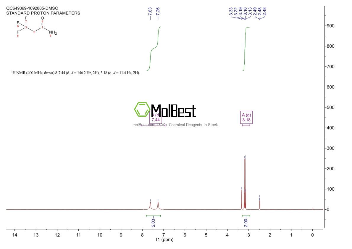 Physical sample testing spectrum (NMR) of 460-75-3