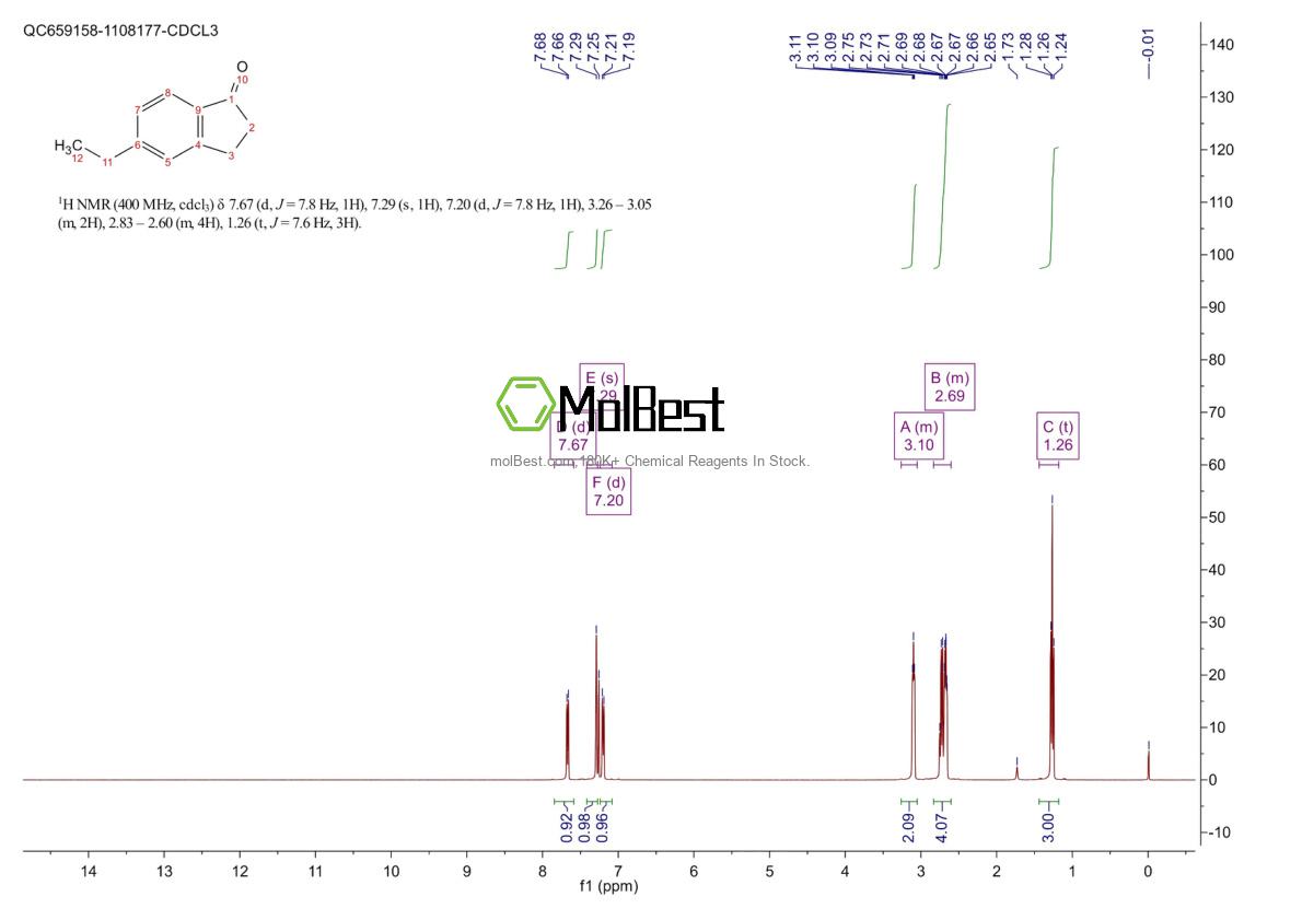 Physical sample testing spectrum (NMR) of 4600-82-2