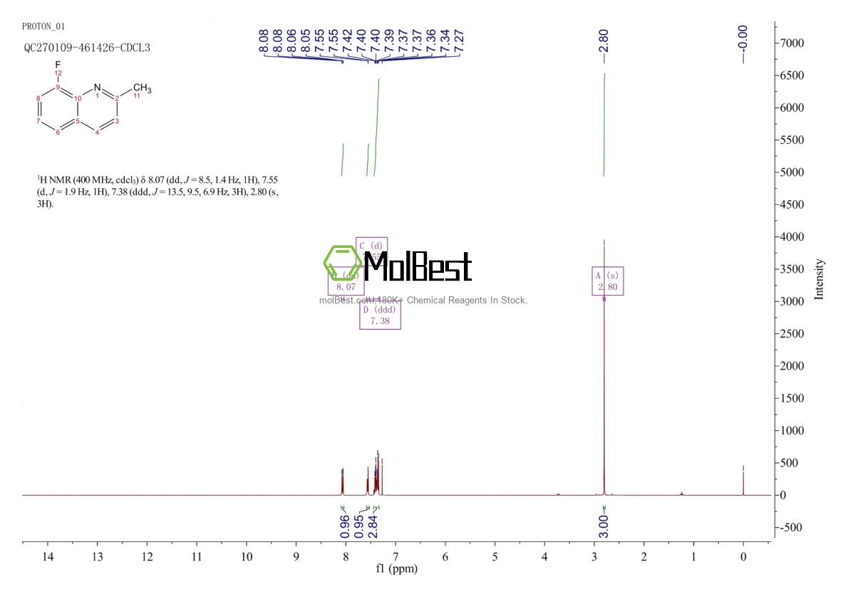 Physical sample testing spectrum (NMR) of 46001-36-9