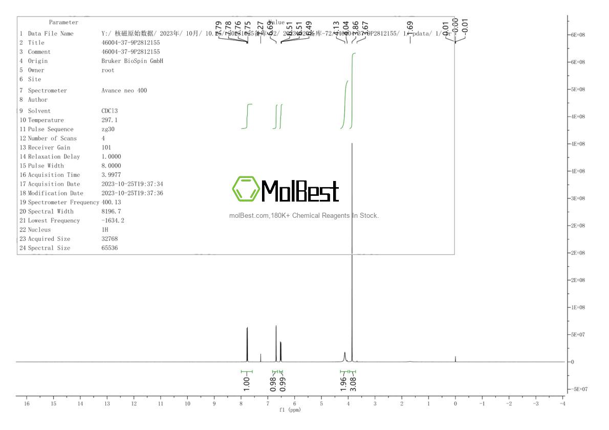 Physical sample testing spectrum (NMR) of 46004-37-9