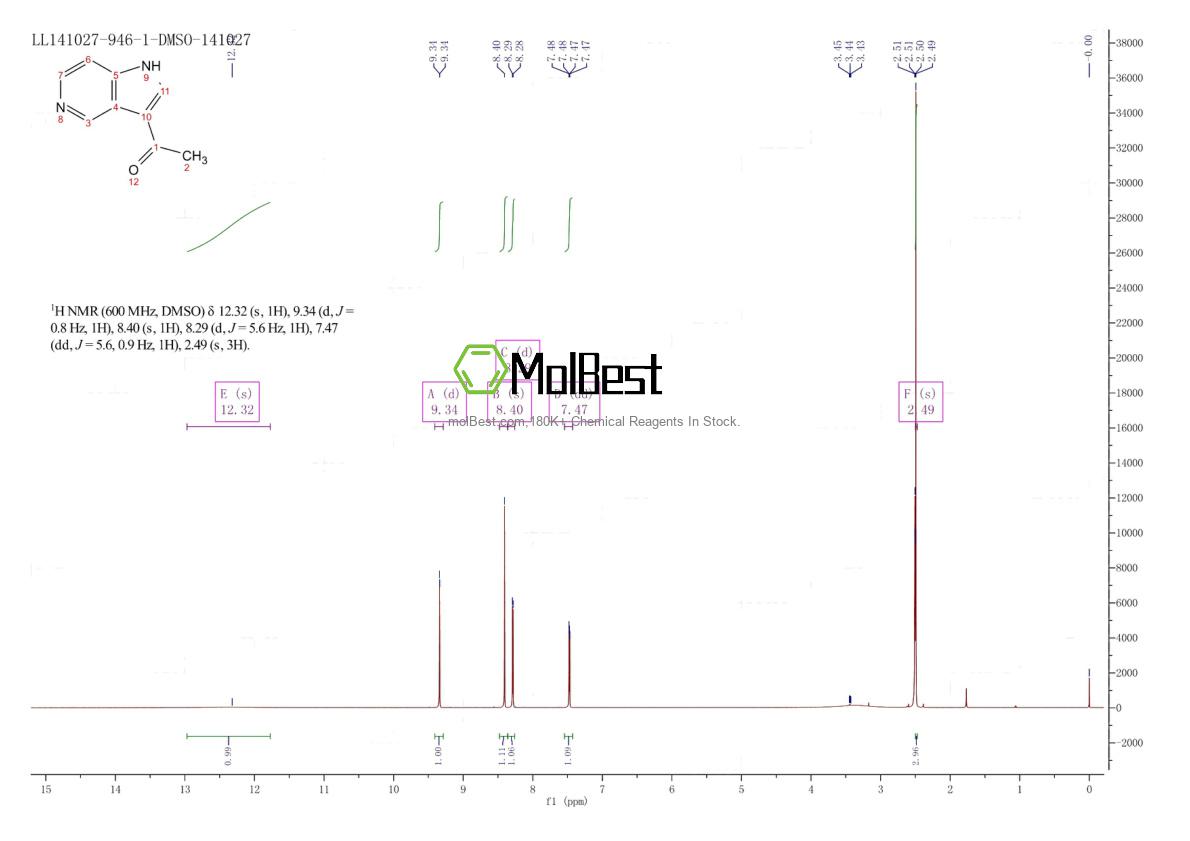 Physical sample testing spectrum (NMR) of 460053-60-5