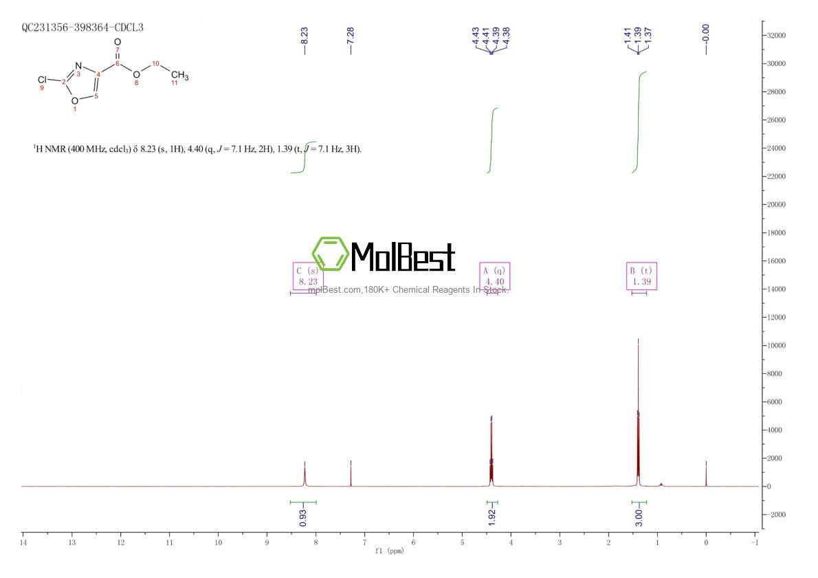 Physical sample testing spectrum (NMR) of 460081-18-9