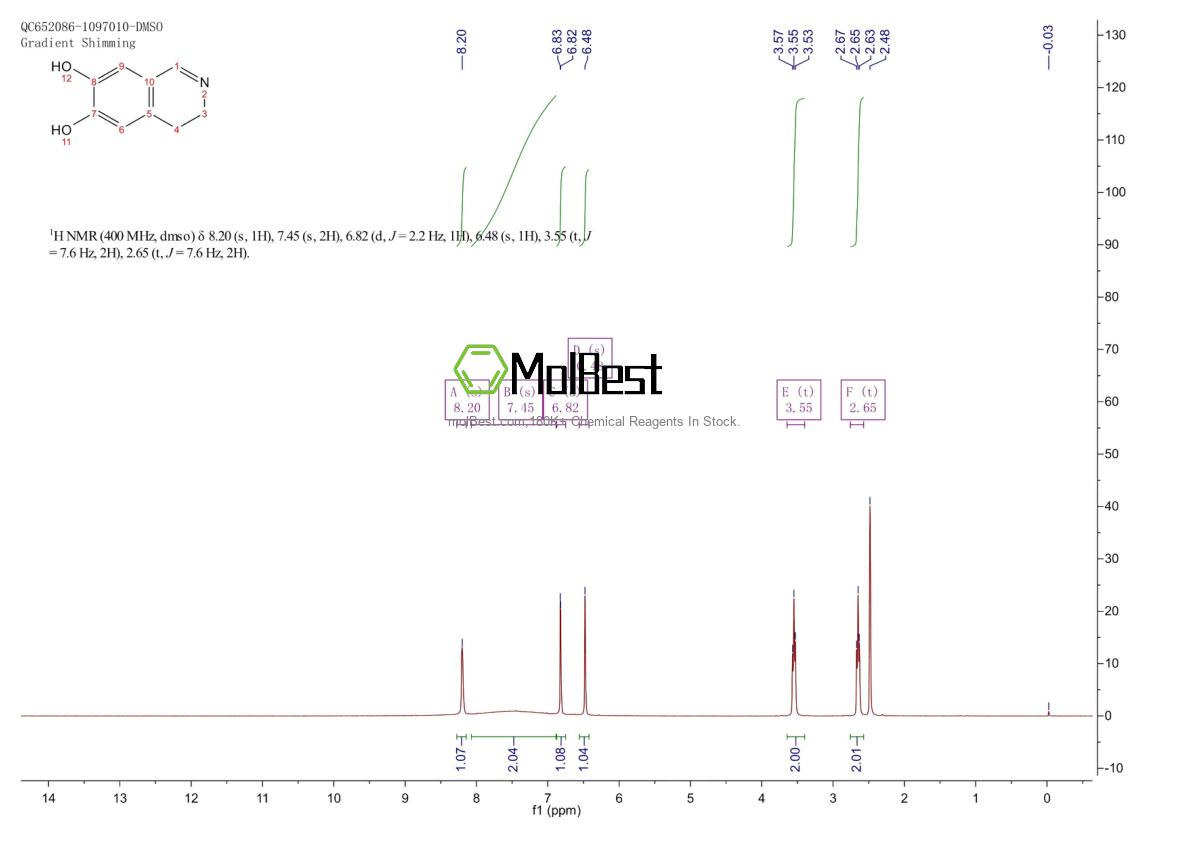 Physical sample testing spectrum (NMR) of 4602-83-9