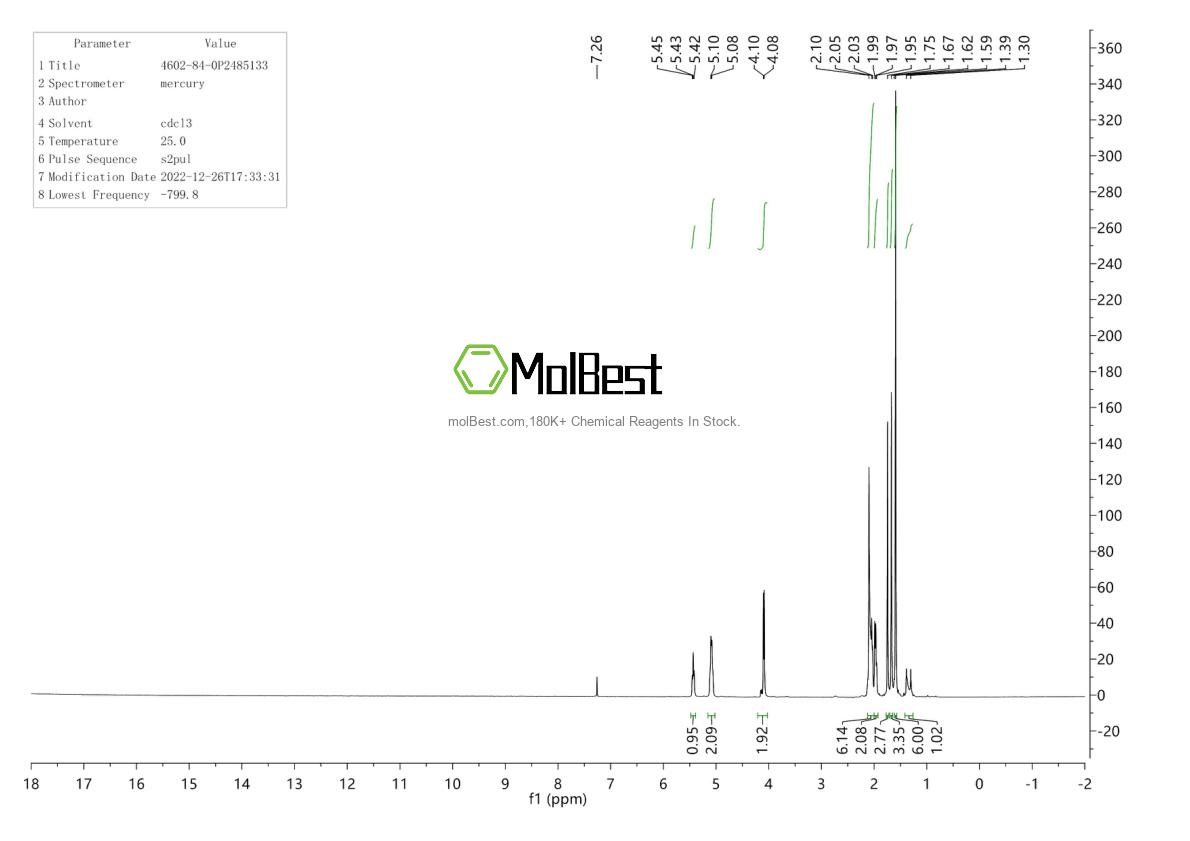 Physical sample testing spectrum (NMR) of 4602-84-0