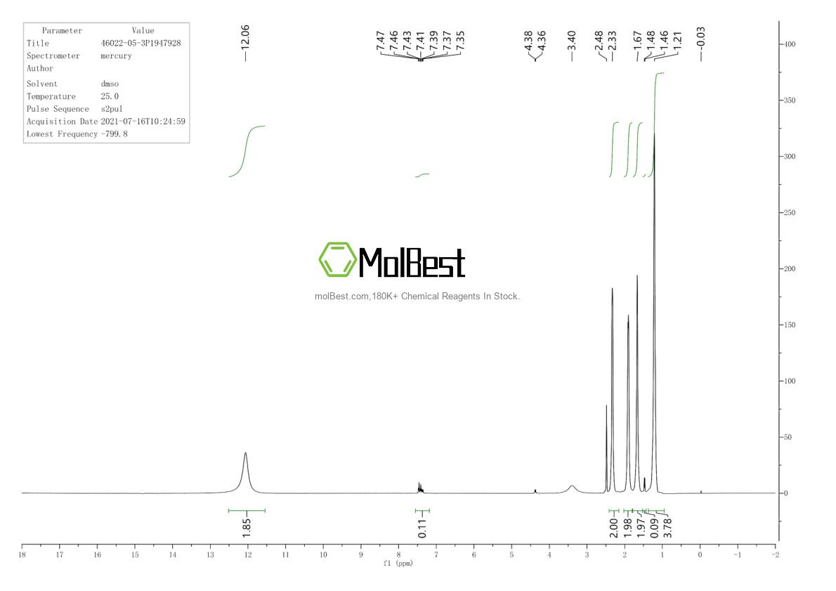 Physical sample testing spectrum (NMR) of 46022-05-3