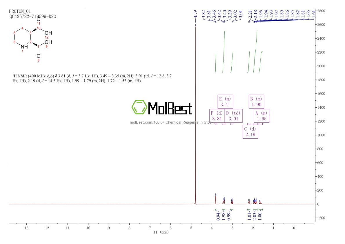 Physical sample testing spectrum (NMR) of 46026-75-9