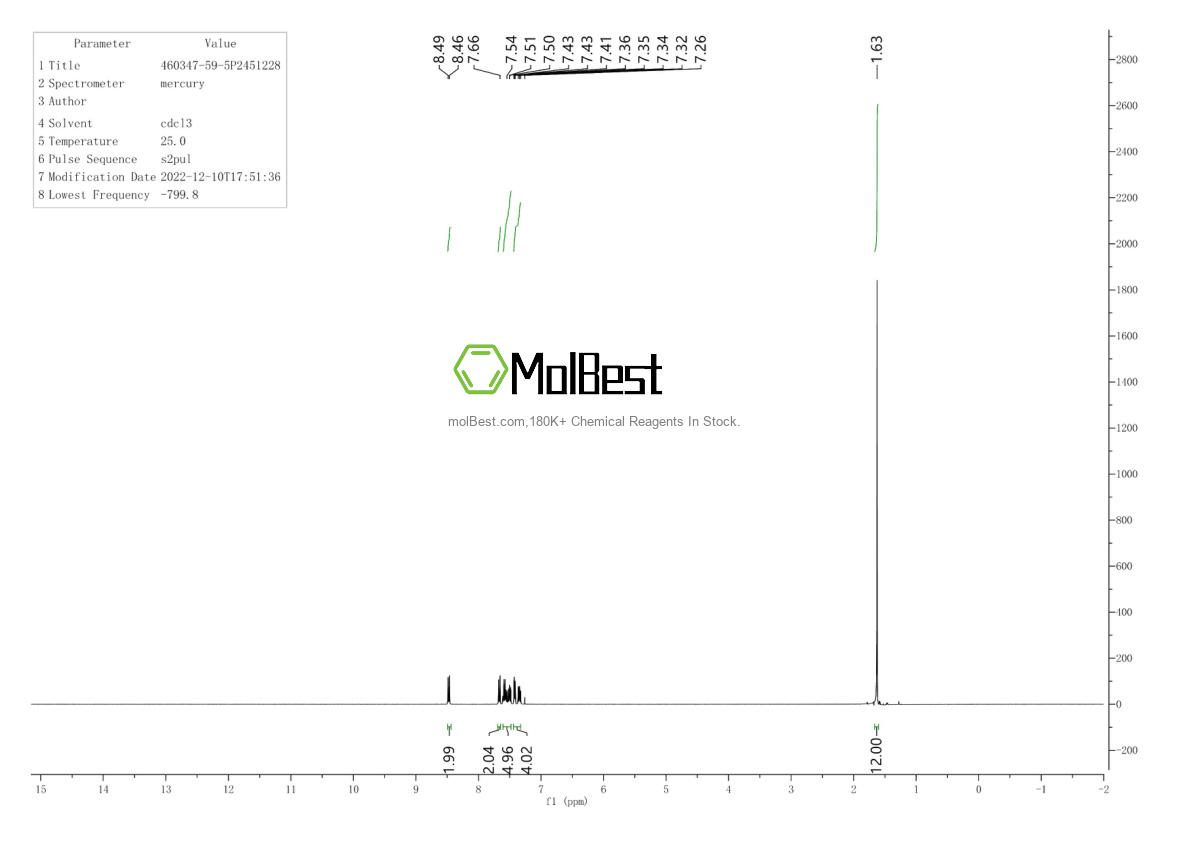 Physical sample testing spectrum (NMR) of 460347-59-5
