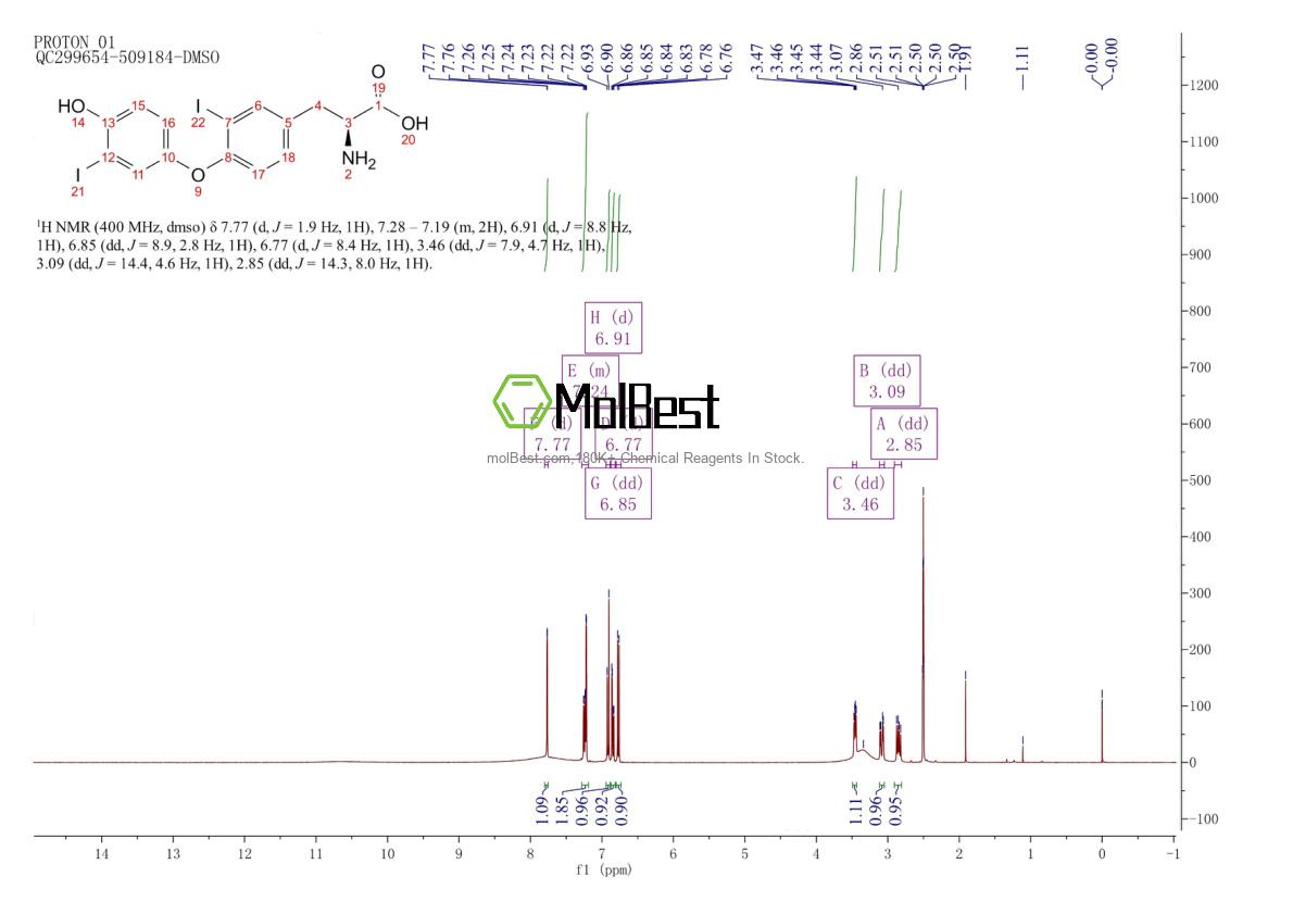 Physical sample testing spectrum (NMR) of 4604-41-5