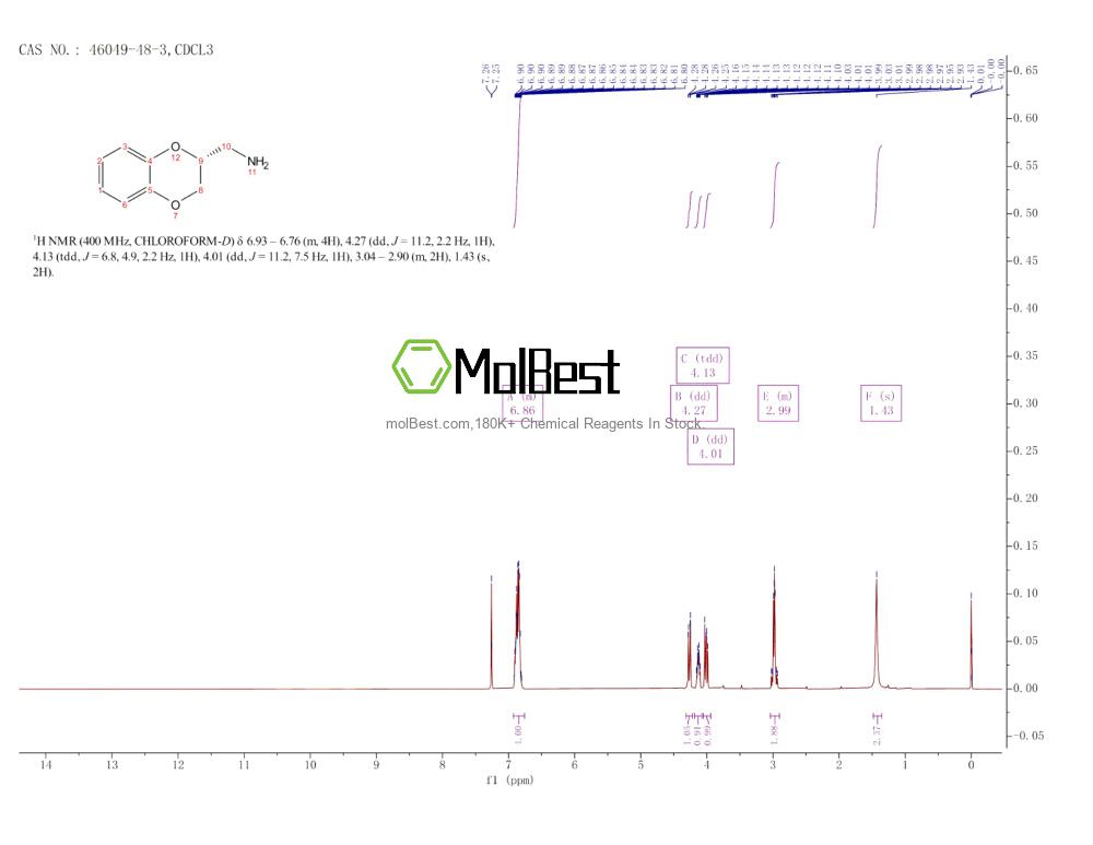 Physical sample testing spectrum (NMR) of 46049-48-3
