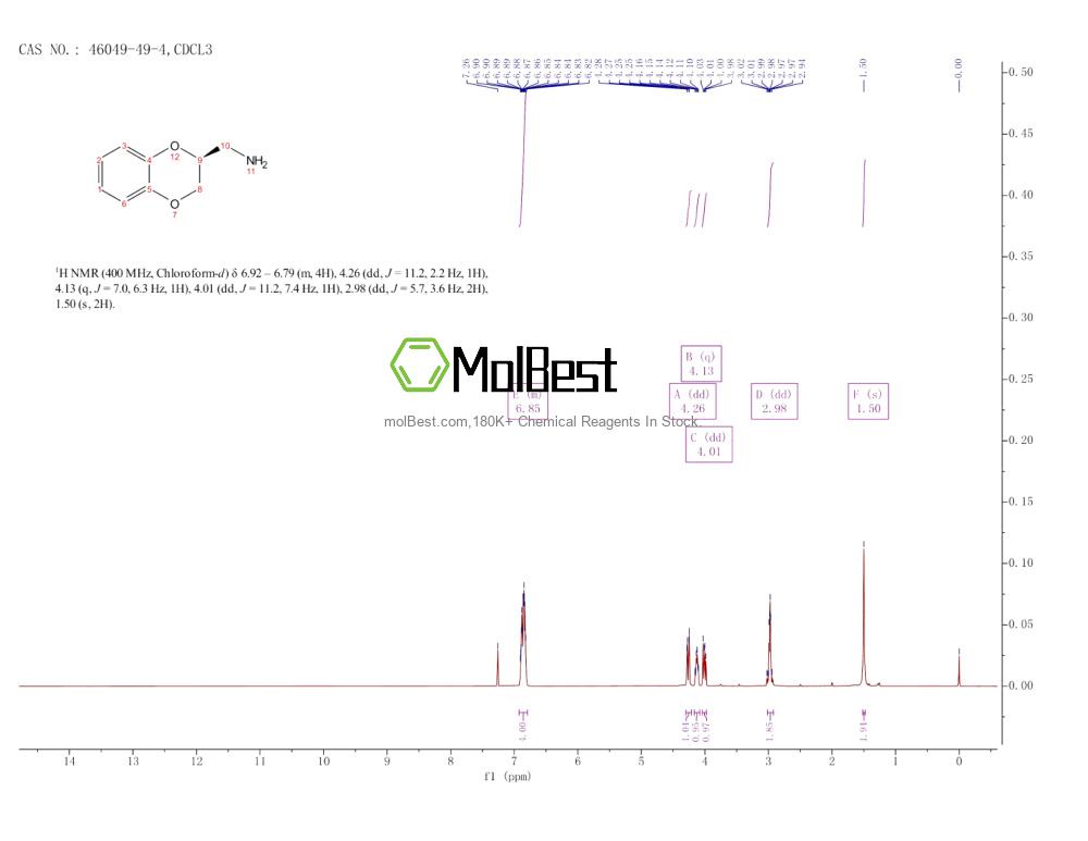Physical sample testing spectrum (NMR) of 46049-49-4