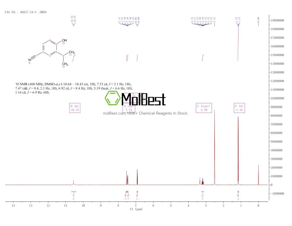 Physical sample testing spectrum (NMR) of 46057-54-9