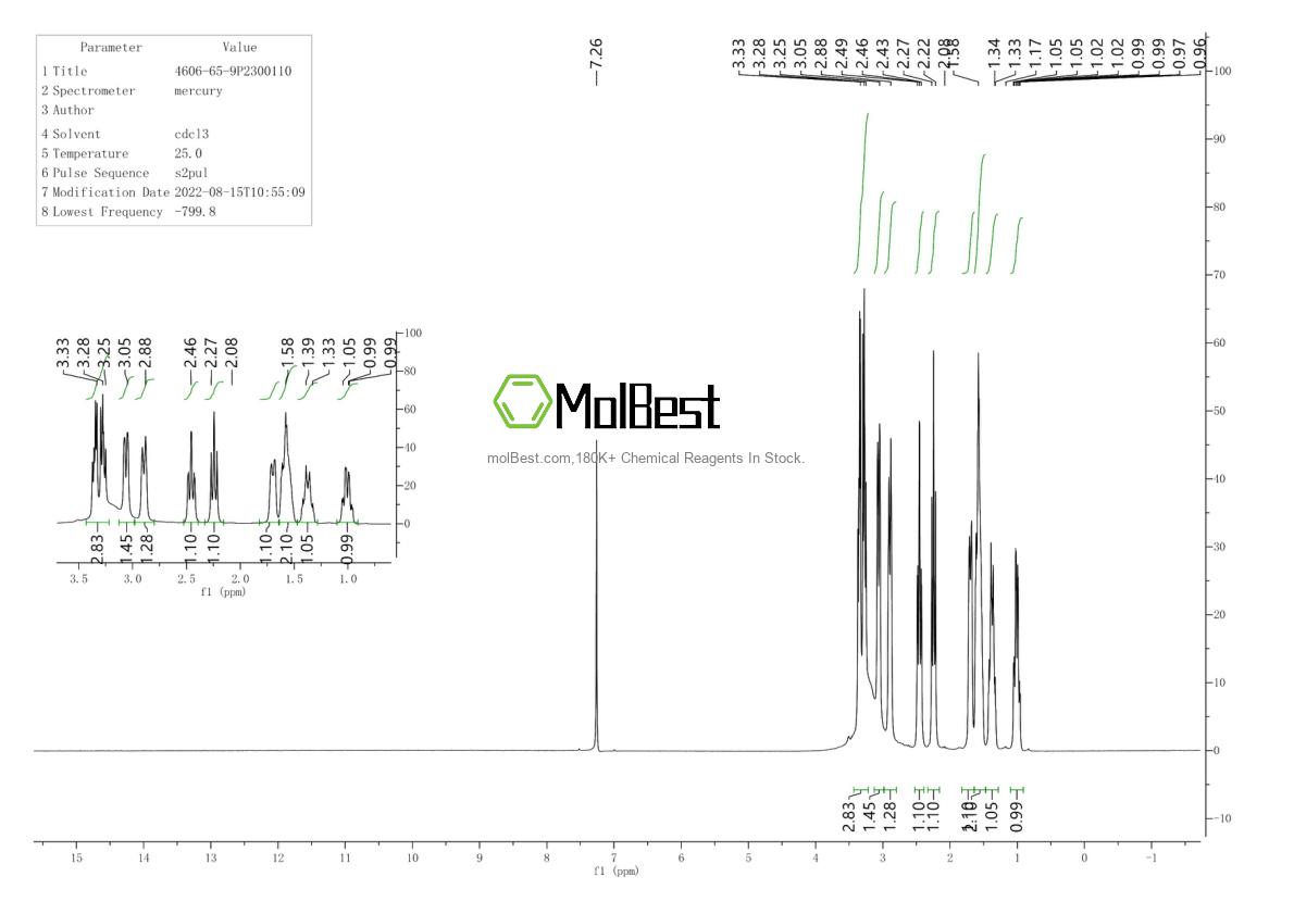 Physical sample testing spectrum (NMR) of 4606-65-9