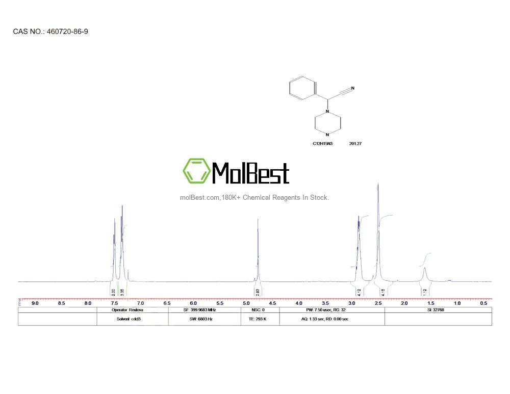 Physical sample testing spectrum (NMR) of 460720-86-9