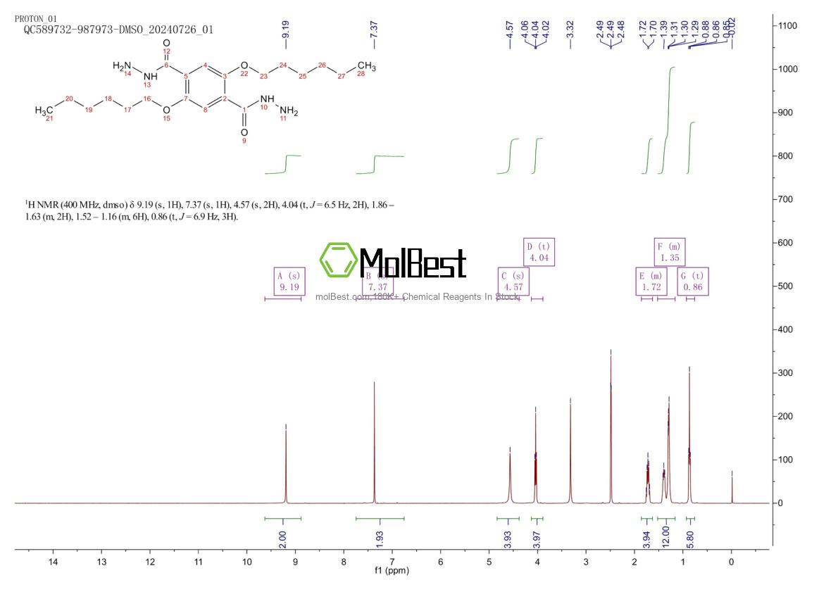 Physical sample testing spectrum (NMR) of 460732-38-1