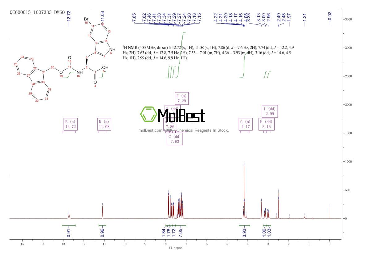 Physical sample testing spectrum (NMR) of 460751-66-0
