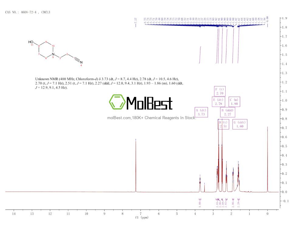 Physical sample testing spectrum (NMR) of 4608-72-4