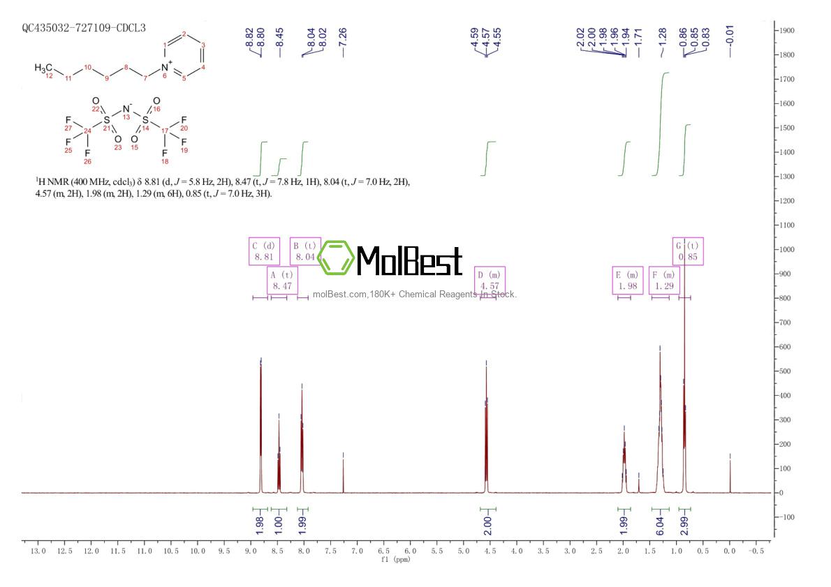 Physical sample testing spectrum (NMR) of 460983-97-5