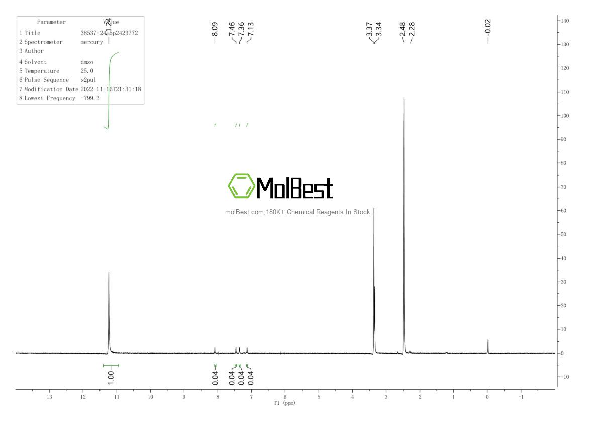 Physical sample testing spectrum (NMR) of 461-17-6